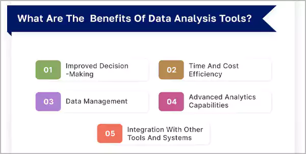 Benefits of Data Analytics Tools