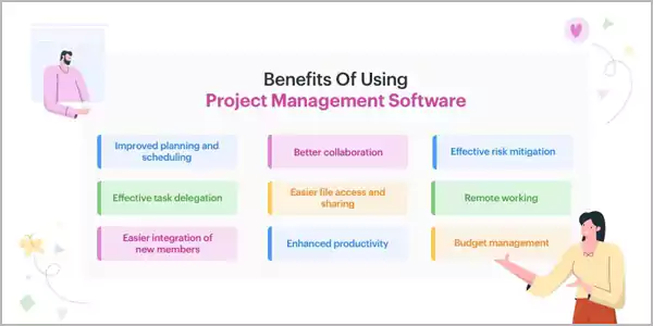 Benefits of Using Project Management Tools