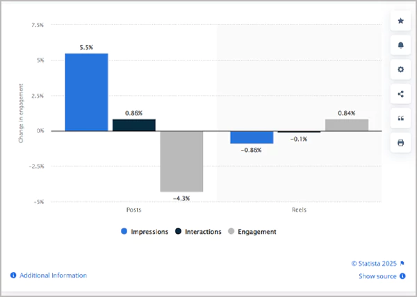 Graph from Statista Report