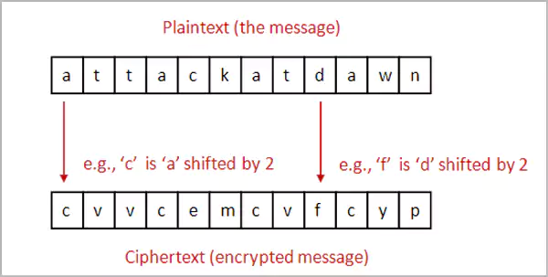 How Does The Cipher Work Exactly