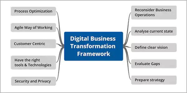 How Does My Vape Transform Business Operations